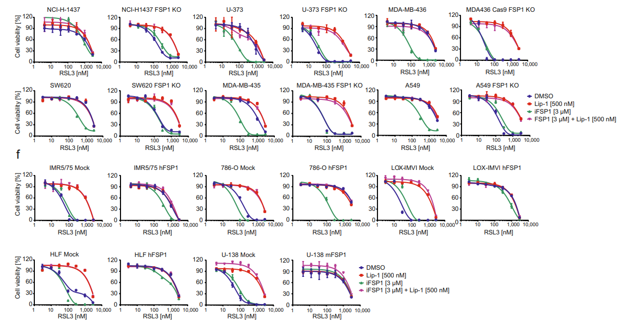 跟着Nature学绘图 - 知乎