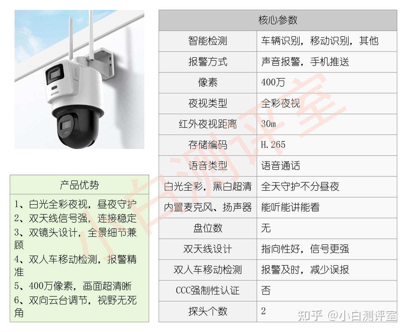 360智能摄像机说明书=360智能摄像机用户使用手册