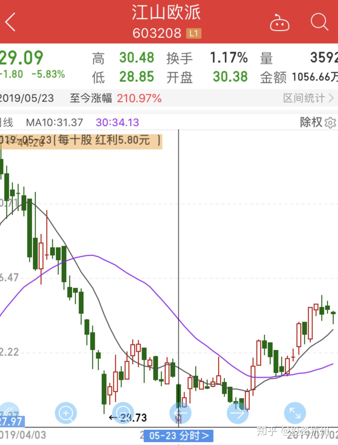 股票投资-股权登记日买入，次日分红后卖出是否获利？ - 知乎