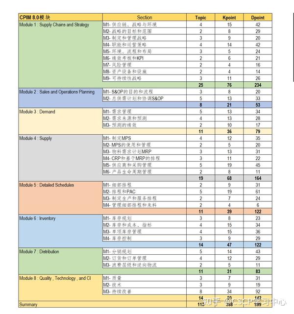 CPIM-8.0 Exam Fragen