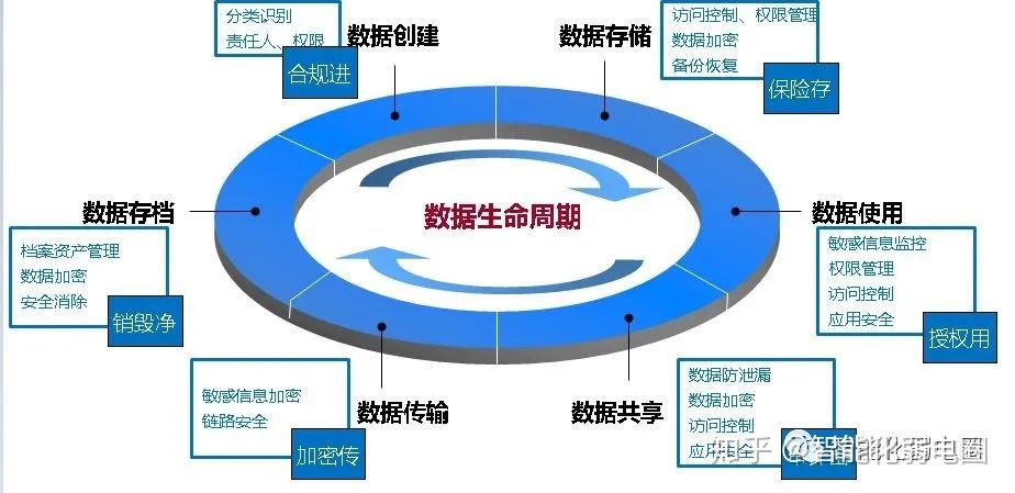 大数据的分类，大数据的分类和特点