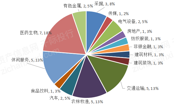 2021海南經濟發展研究報告