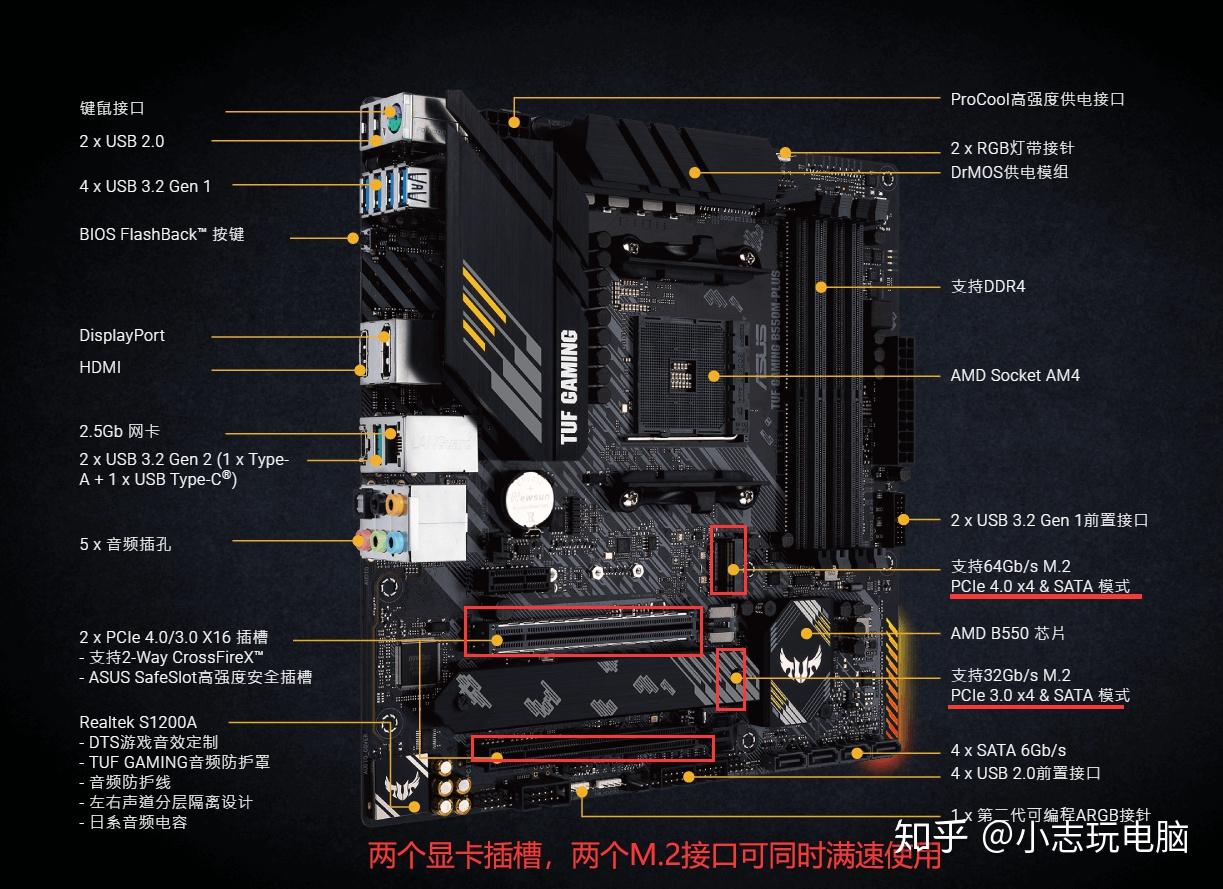 生不逢时的asustufgamingb450mpros