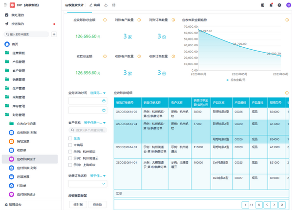 erp系统的_系统erp软件_系统erp系统