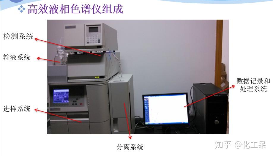 专业!液相色谱(HPLC)基础知识 - 知乎