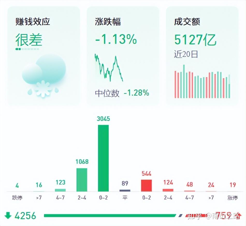 03.10:放量大跌! - 知乎