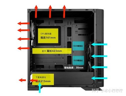 电脑机箱部件介绍图解图片