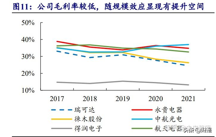 1, 國內連接器行業佼佼者,股權結構穩定蘇州瑞可達連接系統股份有限