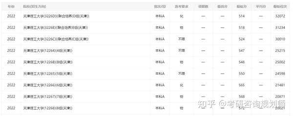 2024年南宁师范大学师园学院录取分数线及要求_广西南宁师范学校录取分数线_南宁师范大学园学院分数线