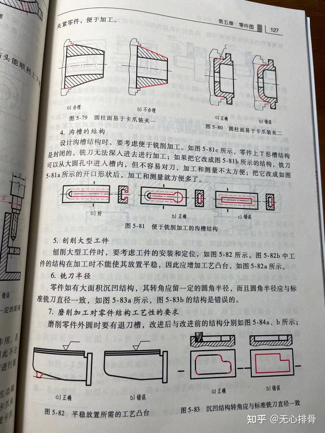 13機械製造概念鑄造鑽孔凹坑凸臺退刀槽越程槽