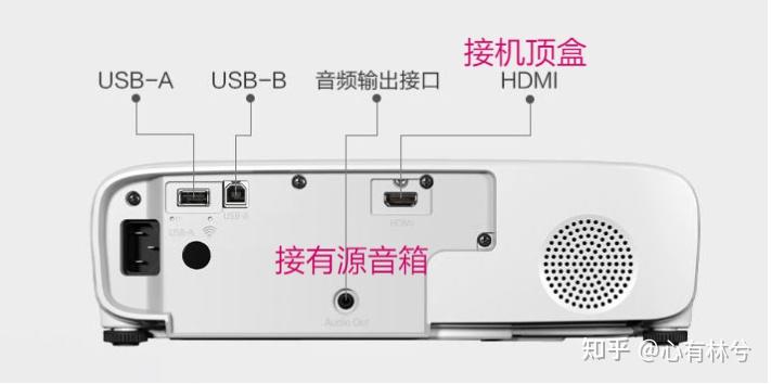 2022年投影仪怎么选怎么连线附回音壁音箱功放电视盒子4k硬盘播放器