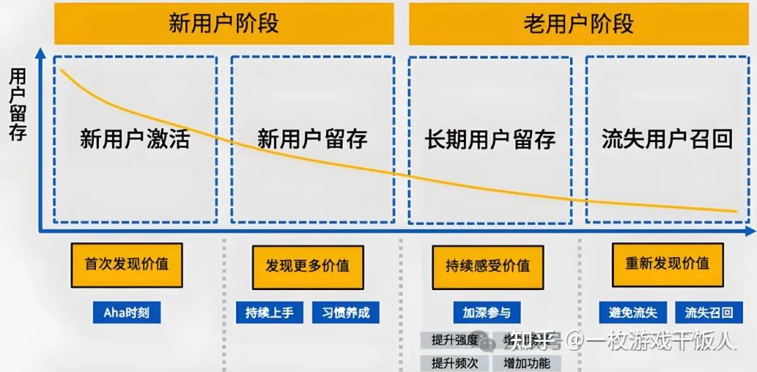 真正的用户思维去思考产品和运营