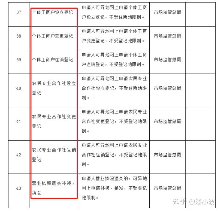 装饰公司经营范围填写方法 v2-a62c173a8d3e6c99a50ccc73503fb0fd_r.jpg