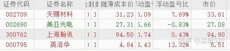 化工也中了看看这个LOL比赛赌注平台逻辑能不能中