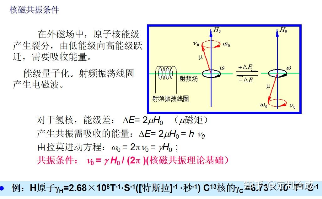 化学人员人手一份的核磁知识清单 - 知乎