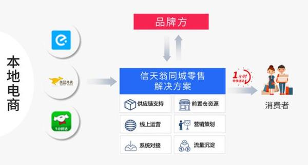 「美洲狮」要做死敌零售业应用领域的代电信公司_chan_(国际品牌代电信公司)