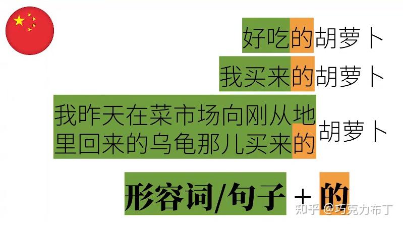 【英语语法】英语从句 - 知乎
