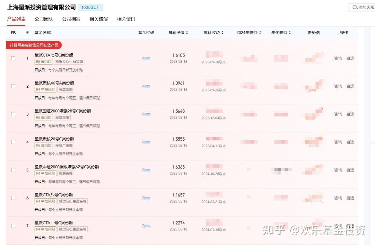 幻方量化、林园投资、东方港湾等顶尖私募排名及旗下基金盘点- 知乎