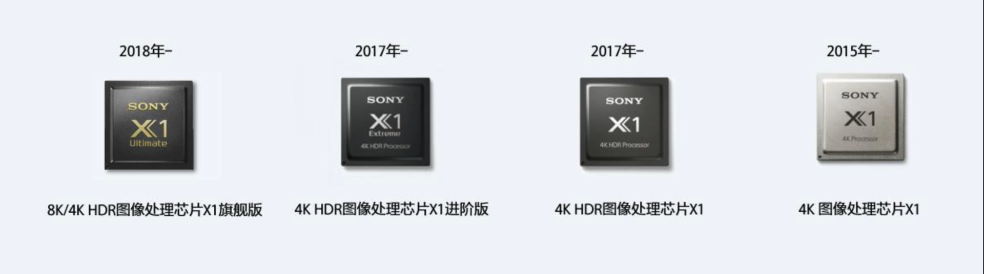 有图有真相索尼的xr认知芯片究竟有多强大