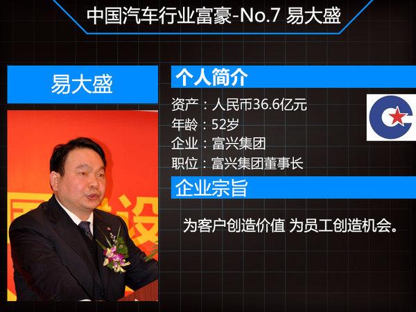 易大盛是湖南富兴集团有限公司董事长兼总裁,以36.