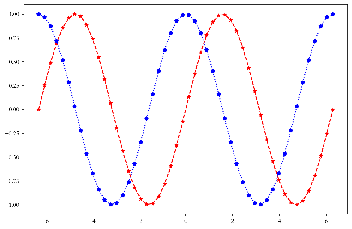 Matplotlib 5 1 