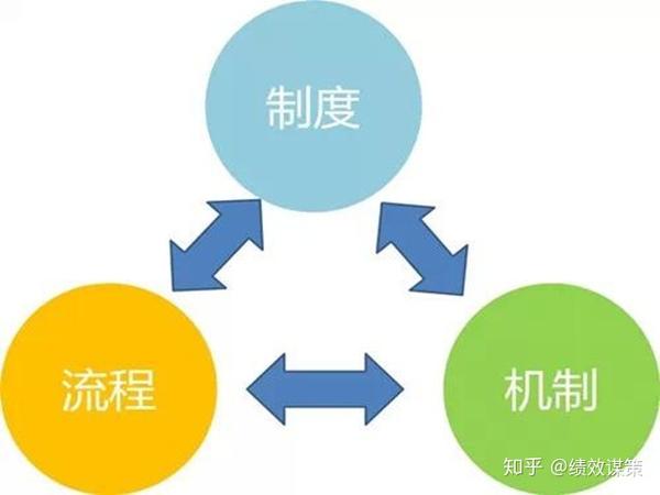 制度是管理之本!好的制度应该这样设计!(附模板) - 知乎