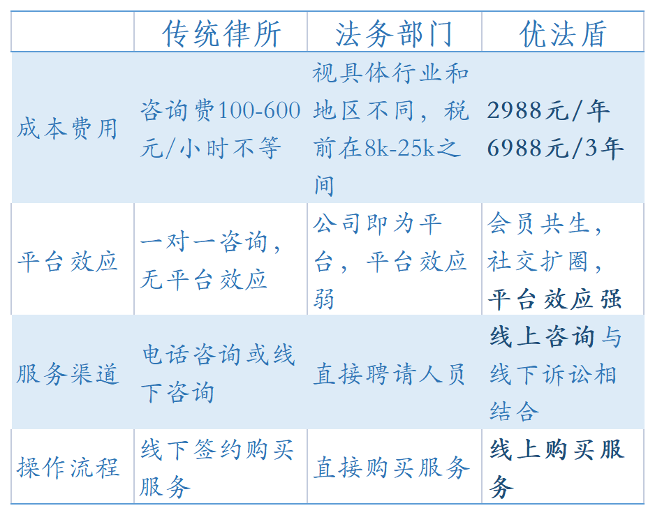 小微企业主容易搞错的法律误区 - 知乎