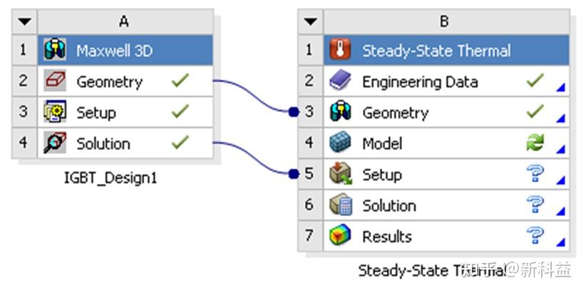 技术分享 | Maxwell可以实现的功率模块仿真 - 知乎
