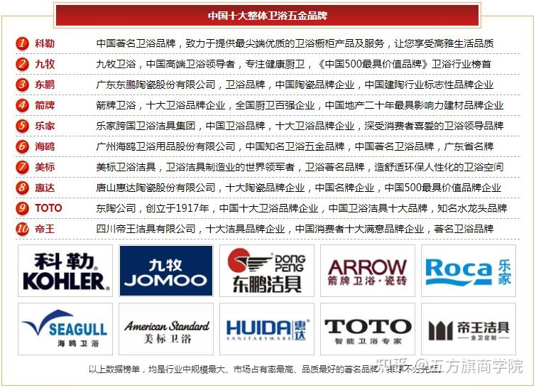 如何理解卫浴十大品牌