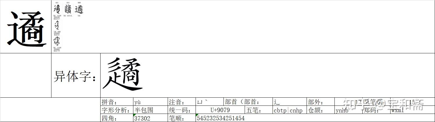 《说文解字》《卷二》《辵部》01156“遹” - 知乎