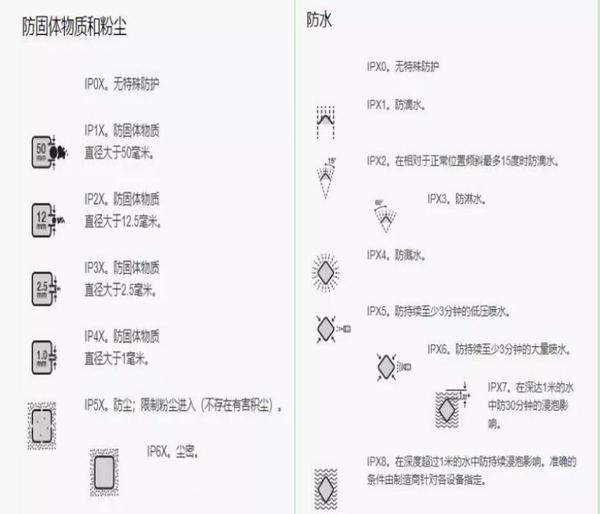 Iphone Xs 进水了不保修 Ip68 是骗人的吗 知乎