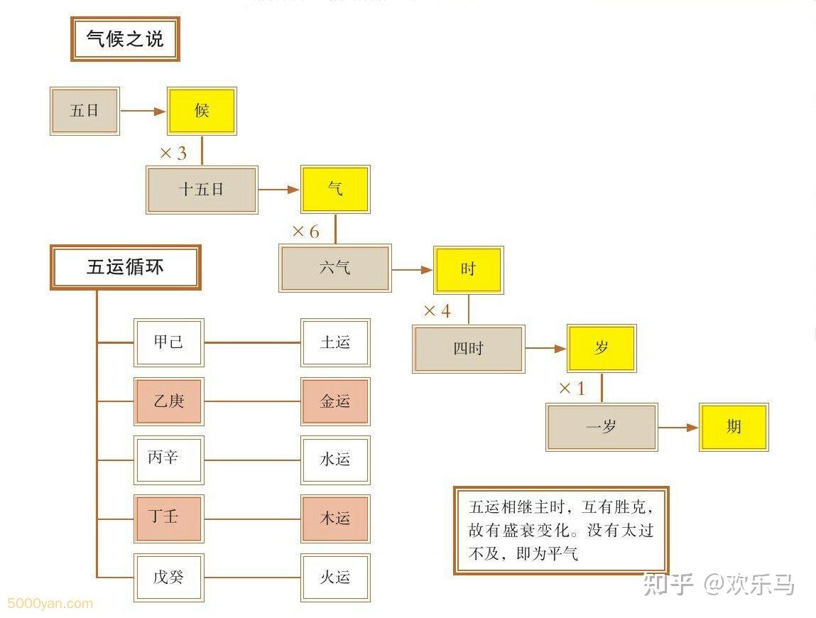 六节藏象论篇：气候致病 - 知乎