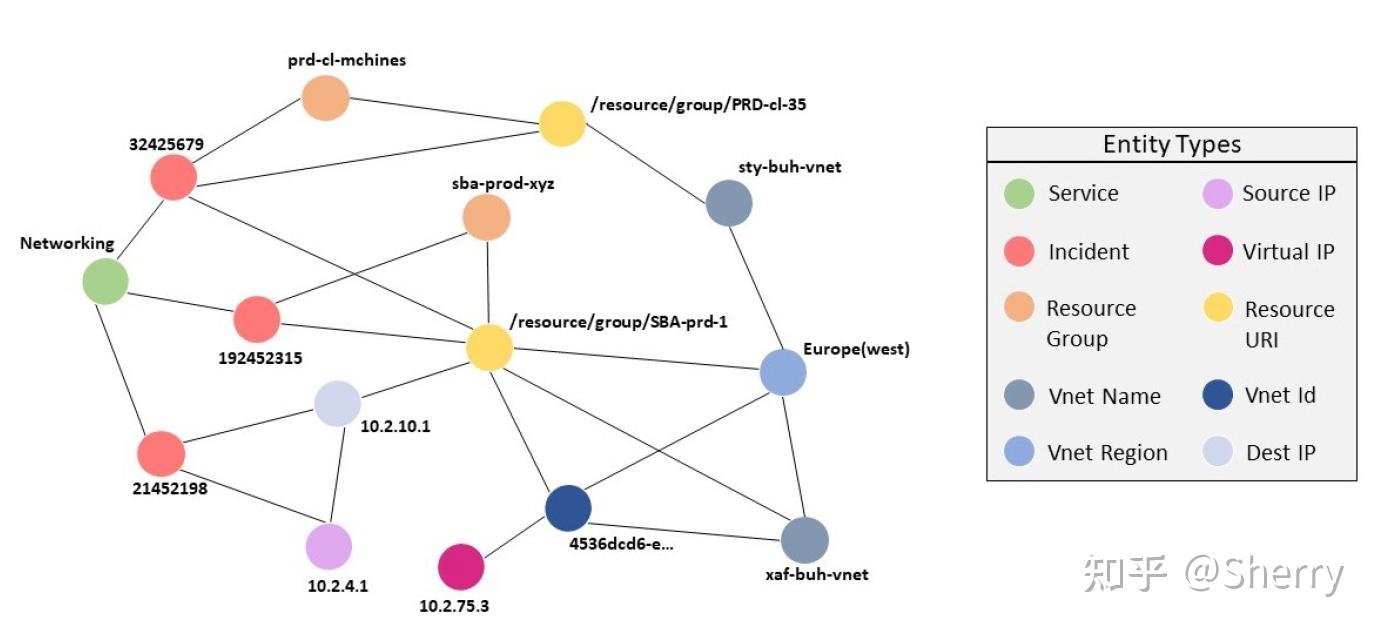 AIOps 5 SoftNER Mining Knowledge Graphs From Cloud Aiops 5 softner mining knowledge graphs from cloud