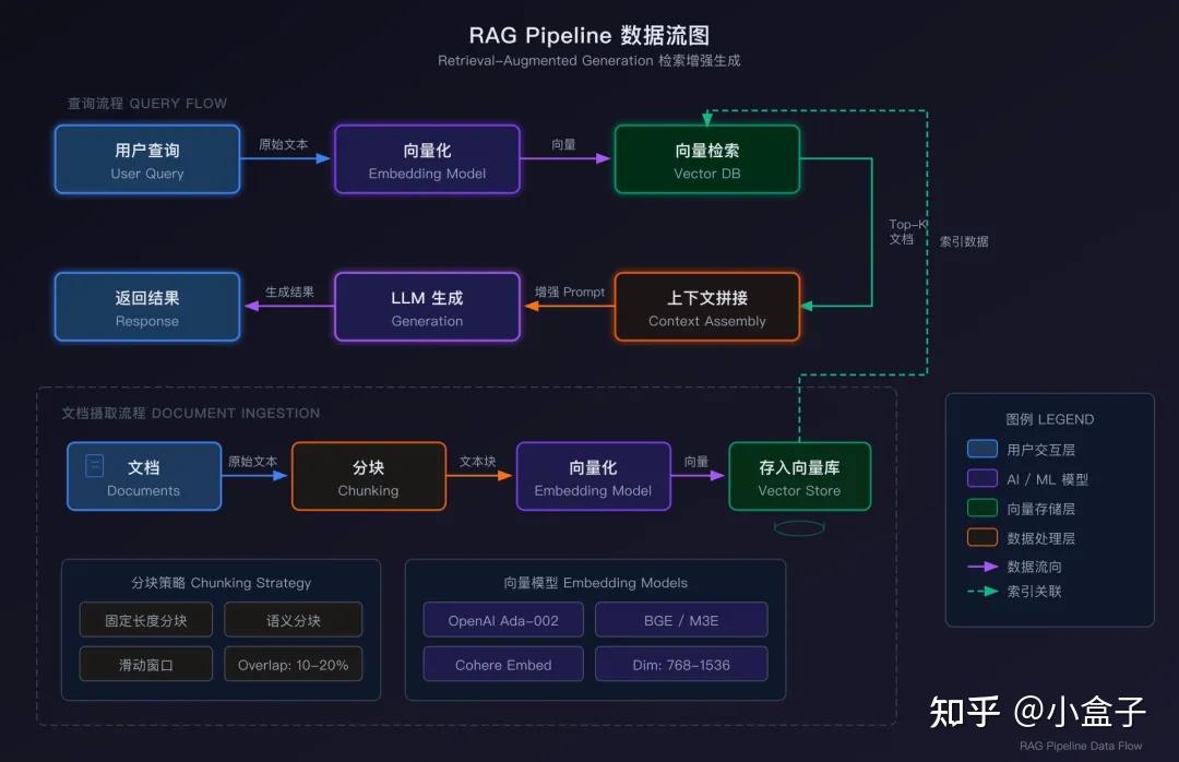 我用两句中文，让 Claude Code 帮我画了10张出版级技术图 - 知乎