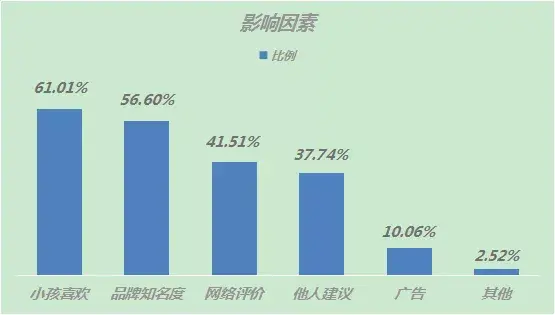 儿童家具没选好孩子情商受影响这条推送无论孩子多大的家长都要看