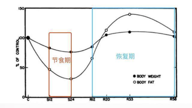 2 我不完全认同人体热量理论 - 知乎