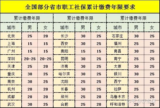 4050社保補貼_四川4050人員社保補貼補貼標準政策_北京4050社保補貼