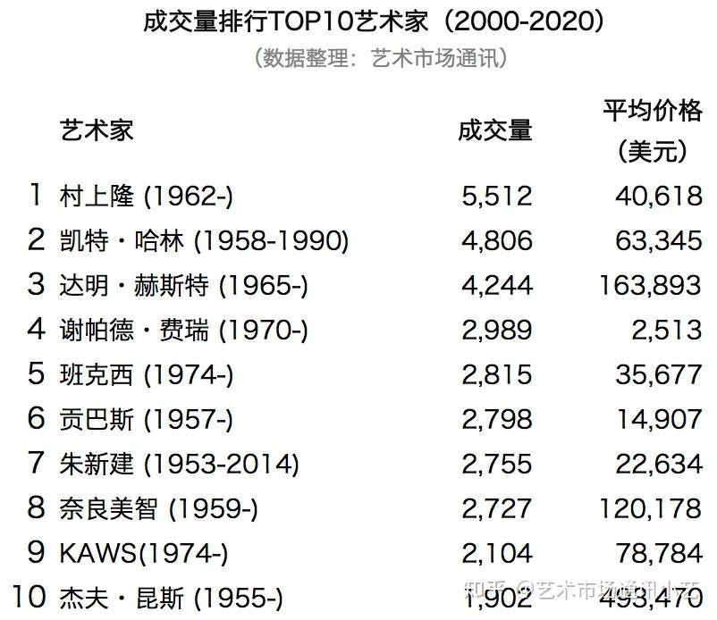 如何利用“潮流”文化实现艺术“出圈” - 知乎