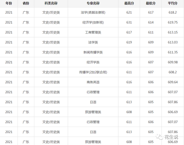 华南理工招生网_华南理工 2017自主招生 面试_华南理工自主招生名单