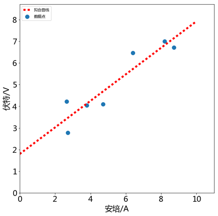 Python scipy 
