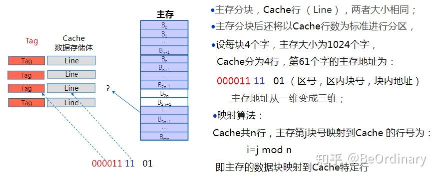 计算机组成原理之cache原理