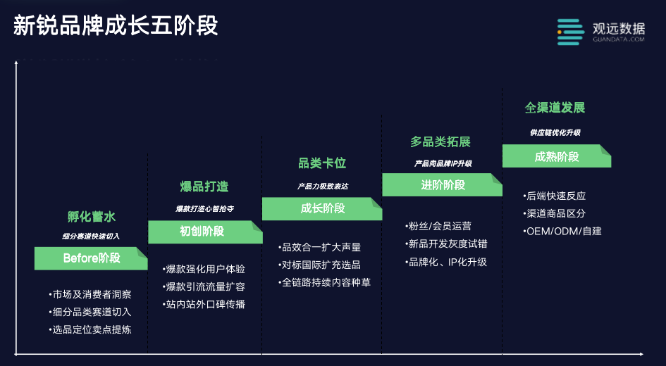 观远数据亮相ccfa新品牌线下峰会数据智能驱动新锐品牌持续增长