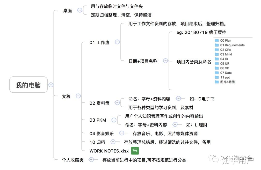 怎么建立一套个人通用的命名规则？ - 知乎