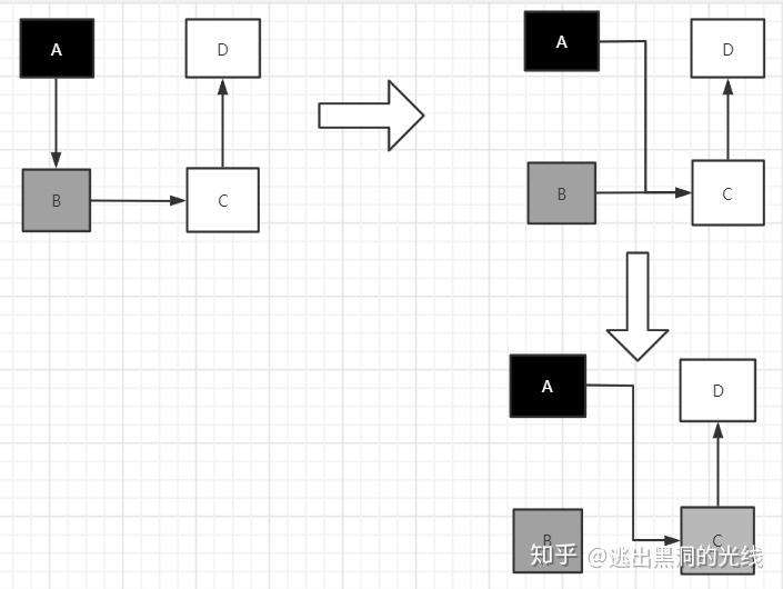 内存屏障 WriteBarrier 垃圾回收 屏障技术 内存屏障 WriteBarrier 垃圾回收 屏障技术