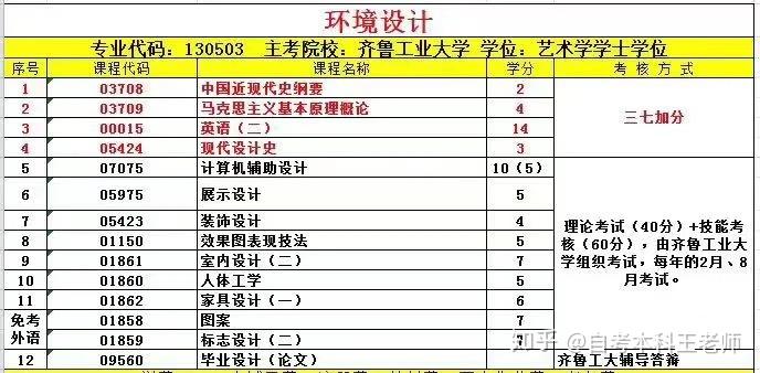 山东物流公司排名_山东夜景城市排名(2)