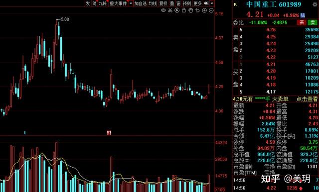 中国重工股票后期走势预测_中国重工股票后期走势预测分析