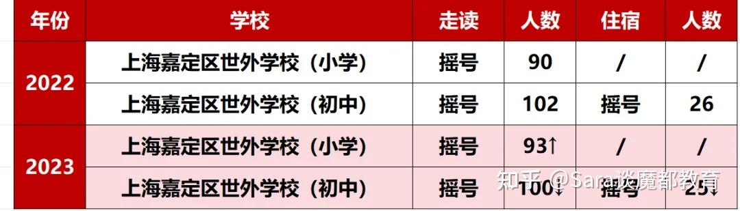 2024民办抢先看20222023世外系学校摇号情况盘点