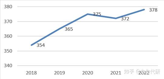 2023年上海财经大学浙江学院录取分数线(2023-2024各专业最低录取分数线)_2023年上海财经大学浙江学院录取分数线(2023-2024各专业最低录取分数线)_2023年上海财经大学浙江学院录取分数线(2023-2024各专业最低录取分数线)