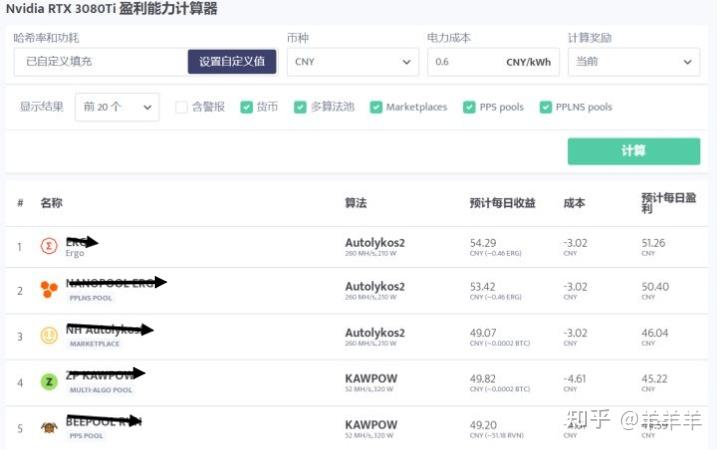锁算力显卡计算渡鸦和二狗超频教程