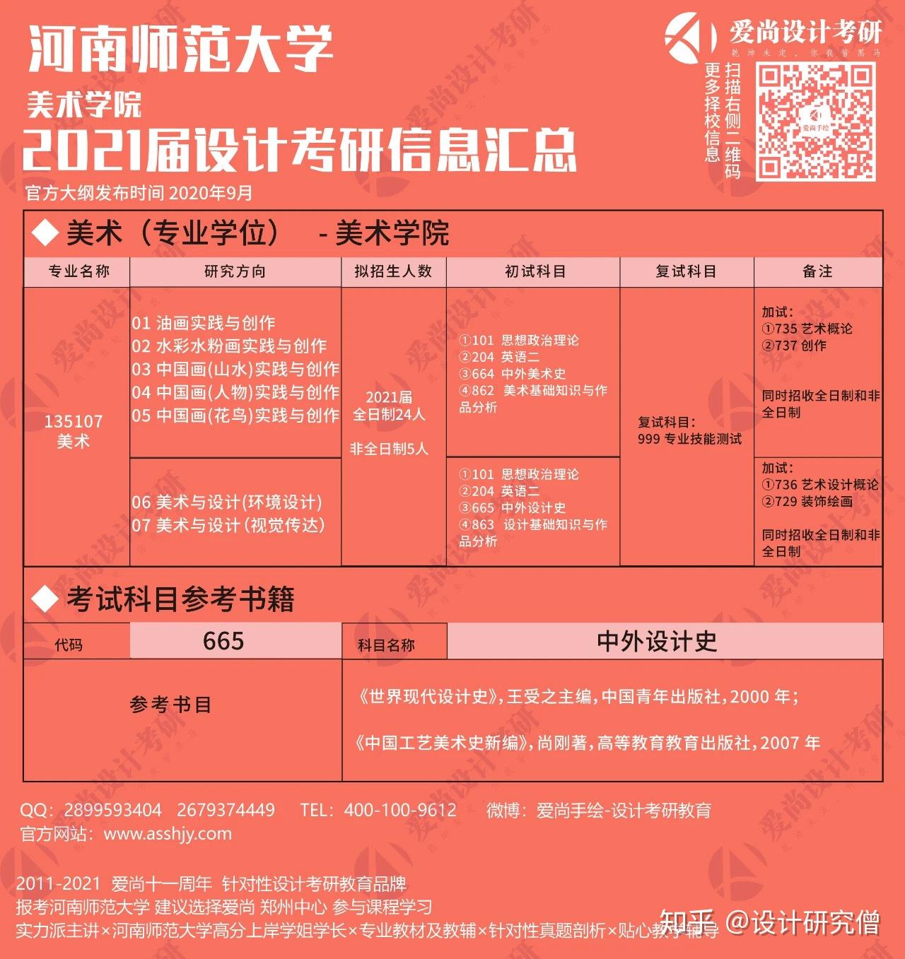 安阳师院2020年录取分数_2023年安阳师范学院录取分数线(2023-2024各专业最低录取分数线)_安阳师范学院最低录取分数线